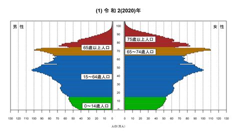 日本2023人口|日本の将来推計人口（令和5年推計）